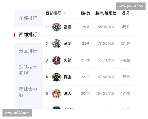 湖人掘金系列赛第二场回放解析关键回合与胜负转折战术博弈球星表现